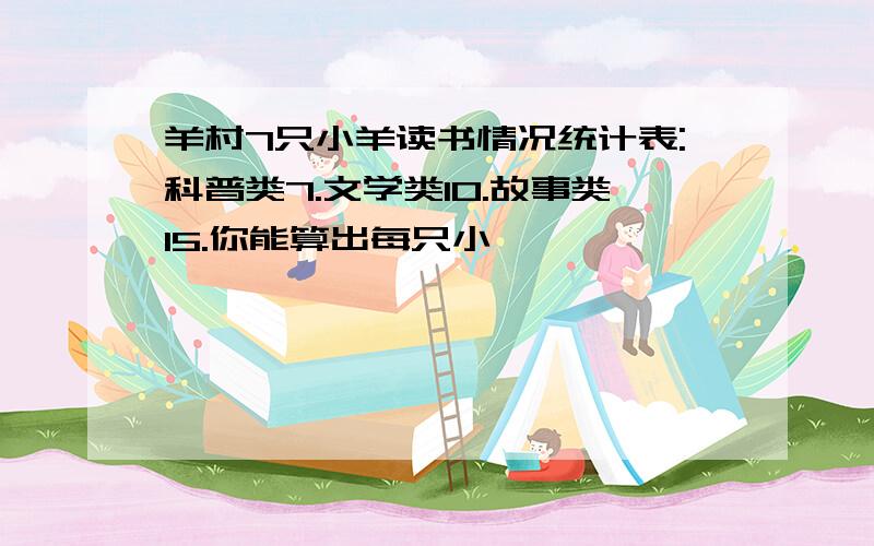 羊村7只小羊读书情况统计表:科普类7.文学类10.故事类15.你能算出每只小