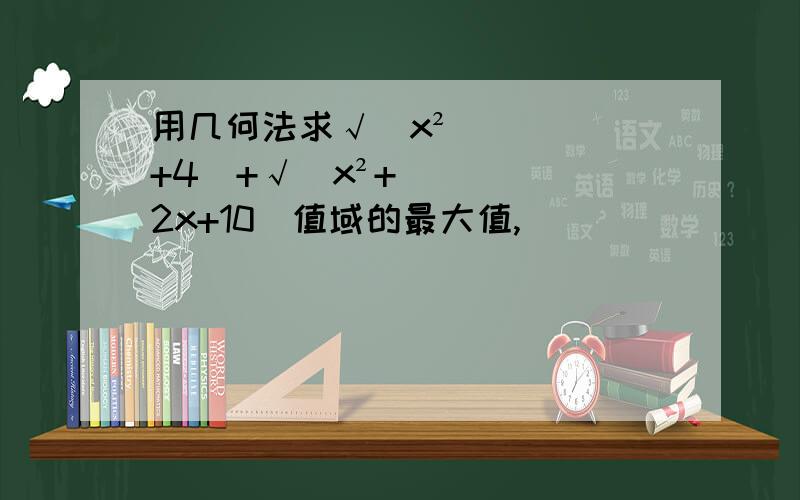 用几何法求√（x²+4）+√（x²+2x+10）值域的最大值,