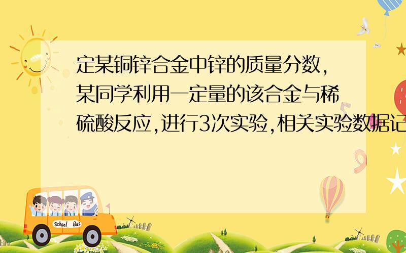 定某铜锌合金中锌的质量分数,某同学利用一定量的该合金与稀硫酸反应,进行3次实验,相关实验数据记录如下表. （1）计算该铜锌合金中锌的质量分数 （2）计算所用稀硫酸中溶质的质量分数