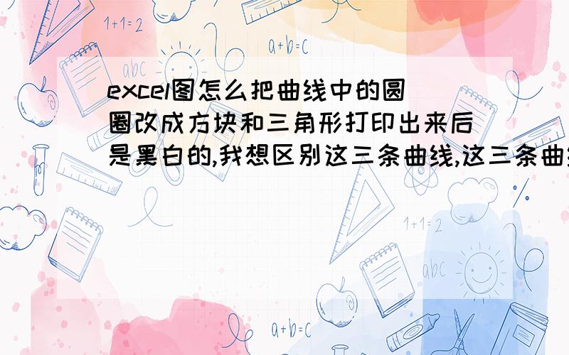 excel图怎么把曲线中的圆圈改成方块和三角形打印出来后是黑白的,我想区别这三条曲线,这三条曲线中的圆圈如何改,