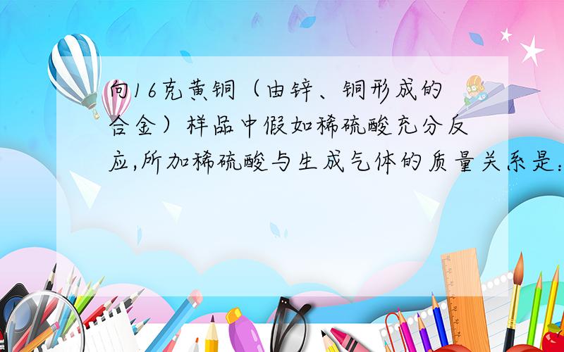 向16克黄铜（由锌、铜形成的合金）样品中假如稀硫酸充分反应,所加稀硫酸与生成气体的质量关系是：加入稀硫酸148.4克时生成的氢气为0.4克.（1）样品中的锌质量为多少?（2）恰好完全反应