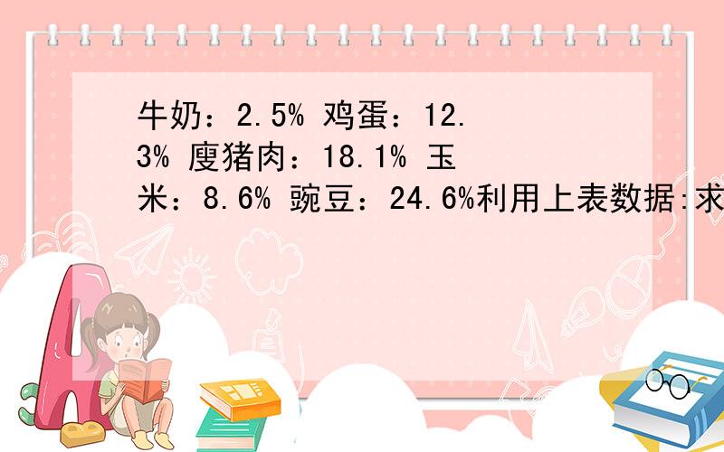 牛奶：2.5% 鸡蛋：12.3% 廋猪肉：18.1% 玉米：8.6% 豌豆：24.6%利用上表数据:求出1千克玉米和500克牛奶中各含有多少克蛋白质?