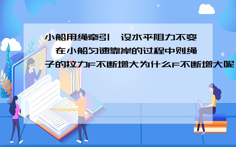 小船用绳牵引,设水平阻力不变,在小船匀速靠岸的过程中则绳子的拉力F不断增大为什么F不断增大呢 F=G/cos（90-日） cos的话不应该是先小后大吗