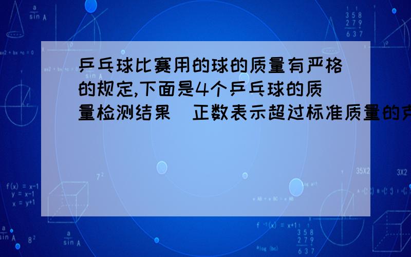 乒乓球比赛用的球的质量有严格的规定,下面是4个乒乓球的质量检测结果(正数表示超过标准质量的克数)(正数表示超过标准质量的克数):+0.04,—0.02,+0.03,—0.05,请指出那个乒乓球的质量最接近