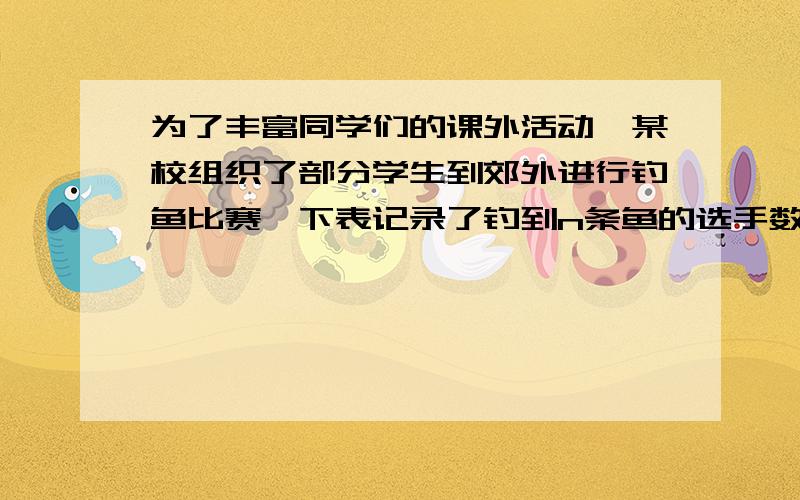 为了丰富同学们的课外活动,某校组织了部分学生到郊外进行钓鱼比赛,下表记录了钓到n条鱼的选手数． 鱼为了丰富同学们的课外活动,某校组织了部分学生到郊外进行钓鱼比赛,下表记录了钓