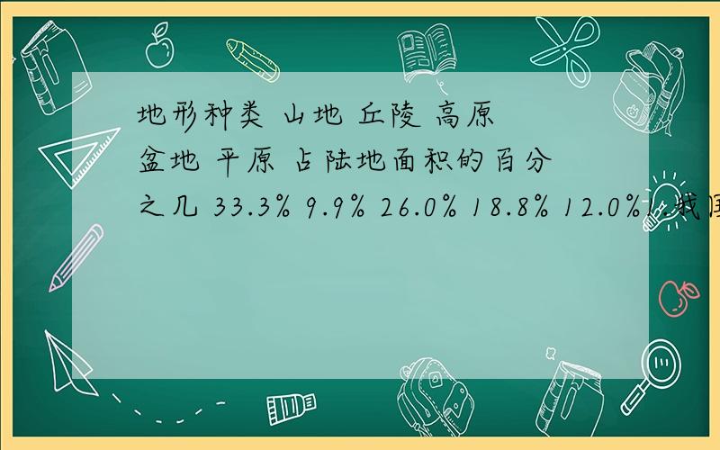 地形种类 山地 丘陵 高原 盆地 平原 占陆地面积的百分之几 33.3% 9.9% 26.0% 18.8% 12.0%1.我国平原面积与我国陆地总面积的比是（ ）：（ ）.2.我国山地的面积与我国陆地总面积的比是（ ）：（