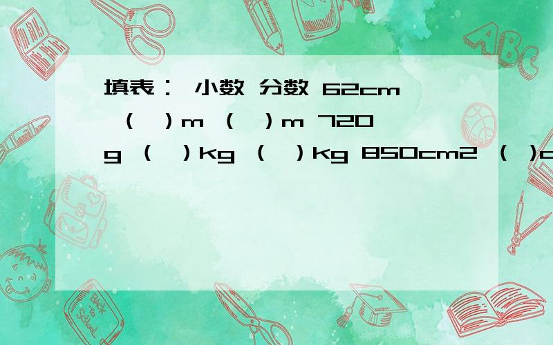 填表： 小数 分数 62cm （ ）m （ ）m 720g （ ）kg （ ）kg 850cm2 （ )dm2 ( )dm2 30分 （ ）时 （ ）时