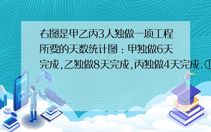 右图是甲乙丙3人独做一项工程所要的天数统计图：甲独做6天完成,乙独做8天完成,丙独做4天完成.①三人合作2.(1-(1/6+1/8)*2)/(1/4)=17/6为什么要除以四分之一