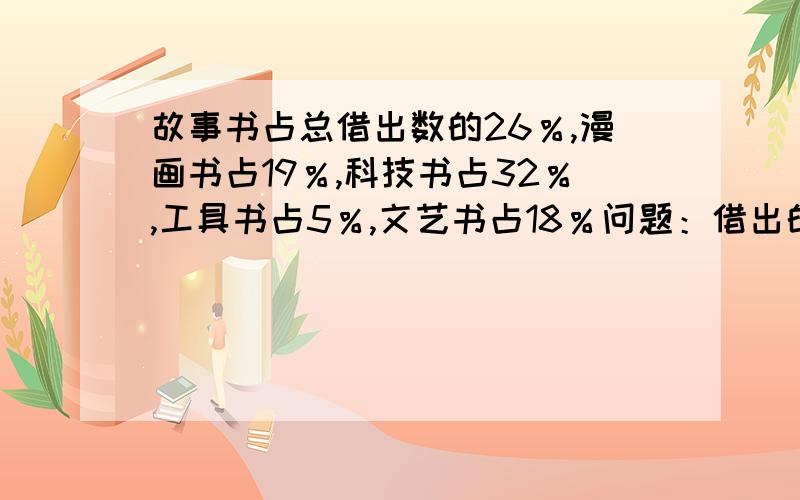 故事书占总借出数的26％,漫画书占19％,科技书占32％,工具书占5％,文艺书占18％问题：借出的工具书有20本,借出的文艺书比借出的故事书少多少本?