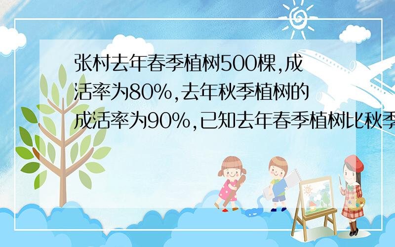 张村去年春季植树500棵,成活率为80%,去年秋季植树的成活率为90%,已知去年春季植树比秋季多死了25棵,这个村去年植树共活了多少棵?