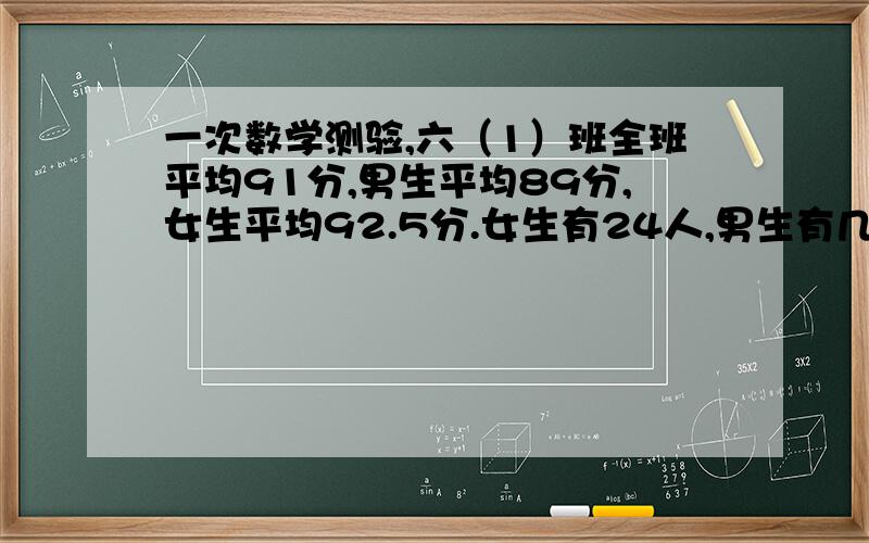 一次数学测验,六（1）班全班平均91分,男生平均89分,女生平均92.5分.女生有24人,男生有几人?快速解答    用方程    要有过程