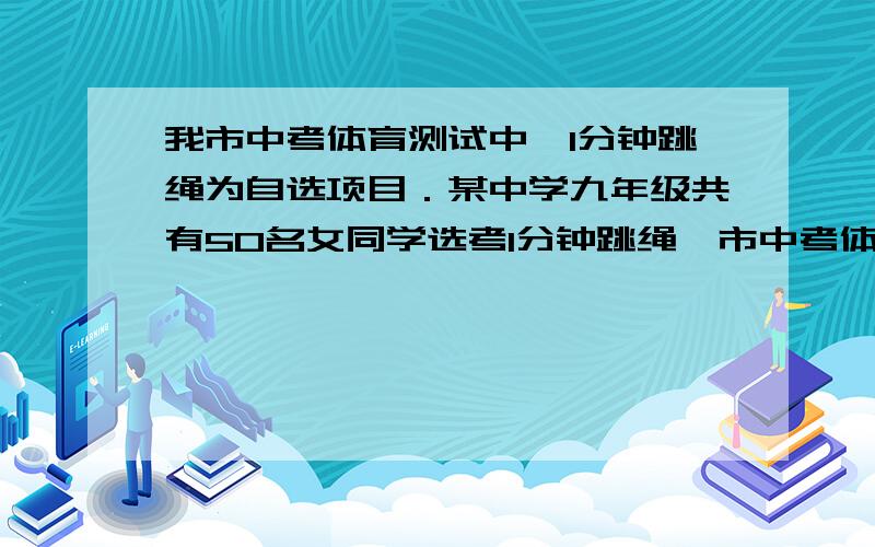 我市中考体育测试中,1分钟跳绳为自选项目．某中学九年级共有50名女同学选考1分钟跳绳,市中考体育测试中,1分钟跳绳为自选项目．某中学九年级共有50名女同学选考1分钟跳绳,根据测试评分