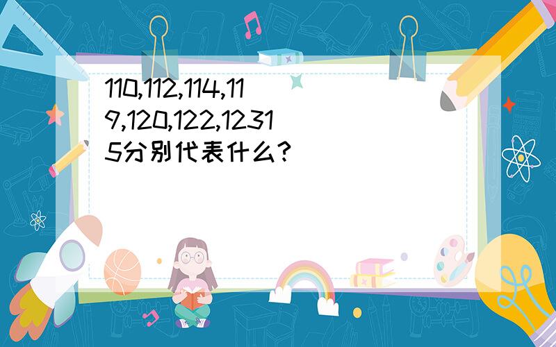 110,112,114,119,120,122,12315分别代表什么?