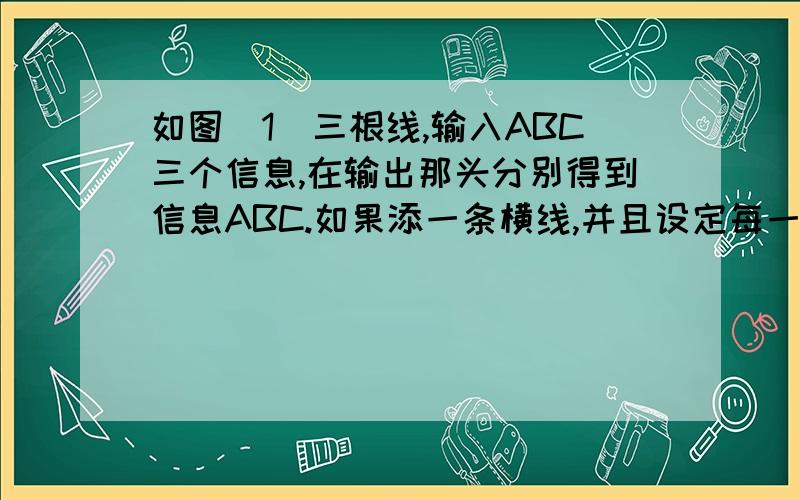 如图（1）三根线,输入ABC三个信息,在输出那头分别得到信息ABC.如果添一条横线,并且设定每一信息在输送过程中“遇弯必拐（向左、右或下方拐,但不向上拐）”那么在图（2）中,输出端分别