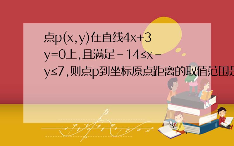 点p(x,y)在直线4x+3y=0上,且满足-14≤x-y≤7,则点p到坐标原点距离的取值范围是?