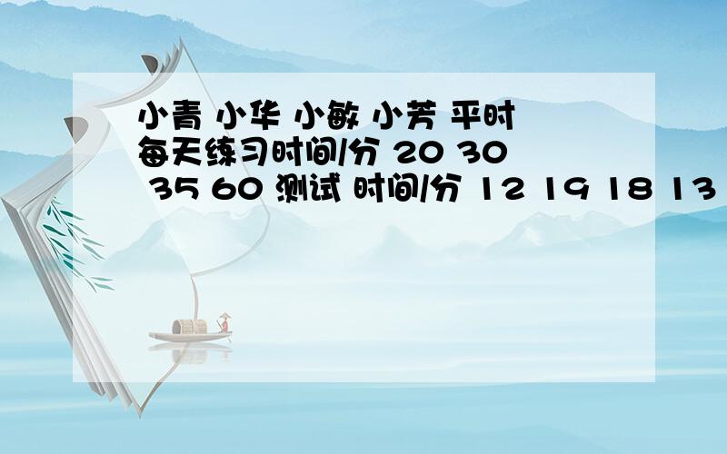 小青 小华 小敏 小芳 平时每天练习时间/分 20 30 35 60 测试 时间/分 12 19 18 13 记录 字数/个 384 931 8你有什么发现?