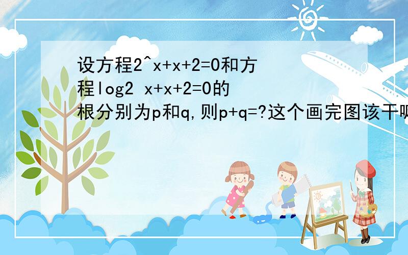 设方程2^x+x+2=0和方程log2 x+x+2=0的根分别为p和q,则p+q=?这个画完图该干嘛呢