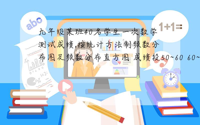 九年级某班40名学生一次数学测试成绩,按统计方法制频数分布图及频数分布直方图 成绩段50~60 60~70 70~80 80~90 90~1002 8 填空 14 5求1 填空处2 班级平均分3 合格率 优良率