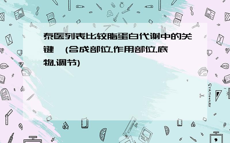 泰医列表比较脂蛋白代谢中的关键酶(合成部位.作用部位.底物.调节)