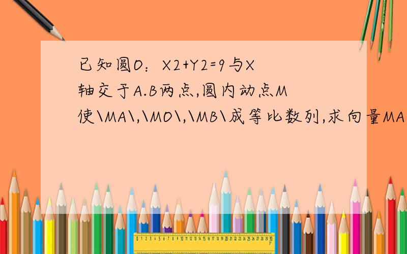 已知圆O：X2+Y2=9与X轴交于A.B两点,圆内动点M使\MA\,\MO\,\MB\成等比数列,求向量MA点乘向量MB的取值范围其实还好 使我们倒数第3题 最后一题不好意思问啊