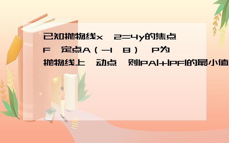 已知抛物线x^2=4y的焦点F,定点A（-1,8）,P为抛物线上一动点,则|PA|+|PF|的最小值是_______.