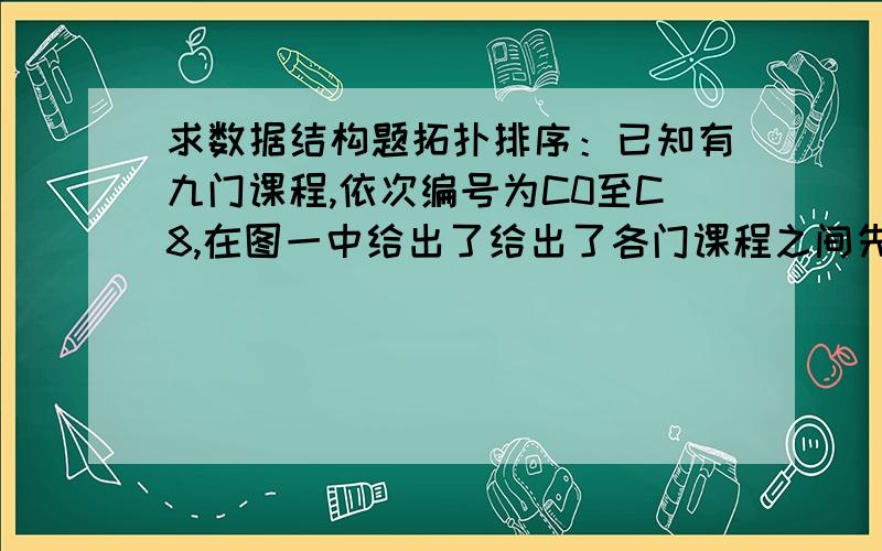 求数据结构题拓扑排序：已知有九门课程,依次编号为C0至C8,在图一中给出了给出了各门课程之间先后关系.例如：C0是C2和C6的前序课程,而在选修C8之前,必须已经选修过C3和C7.要求存储该拓扑结