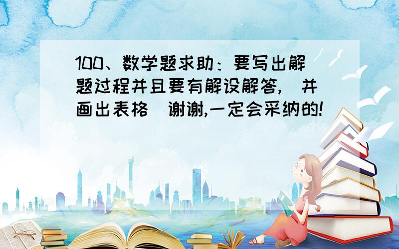 100、数学题求助：要写出解题过程并且要有解设解答,（并画出表格）谢谢,一定会采纳的!