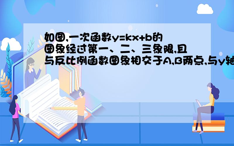 如图,一次函数y=kx+b的图象经过第一、二、三象限,且与反比例函数图象相交于A,B两点,与y轴交于点C,与x轴交于点D,OB=根号5．且点B横坐标是点B纵坐标的2倍．（1）求反比例函数的解析式；（2）