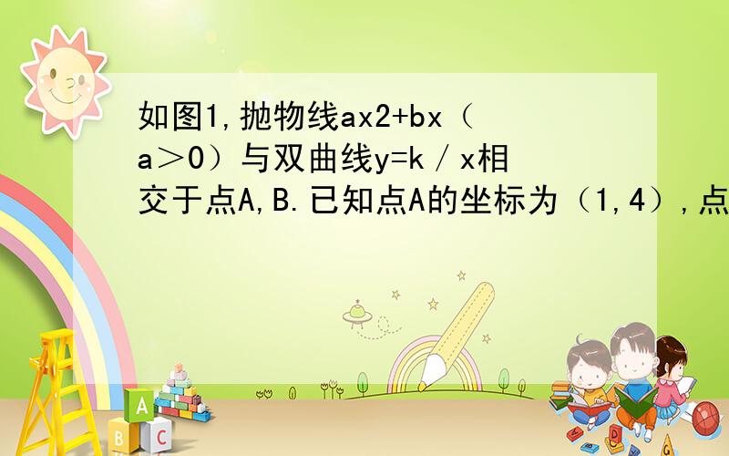 如图1,抛物线ax2+bx（a＞0）与双曲线y=k／x相交于点A,B.已知点A的坐标为（1,4）,点B在第三象限内,且OB=2根号2,（0为坐标原点）  （1）求实数K的值  （2）求实数a,b的值  （3）如图2,过抛物线上点A