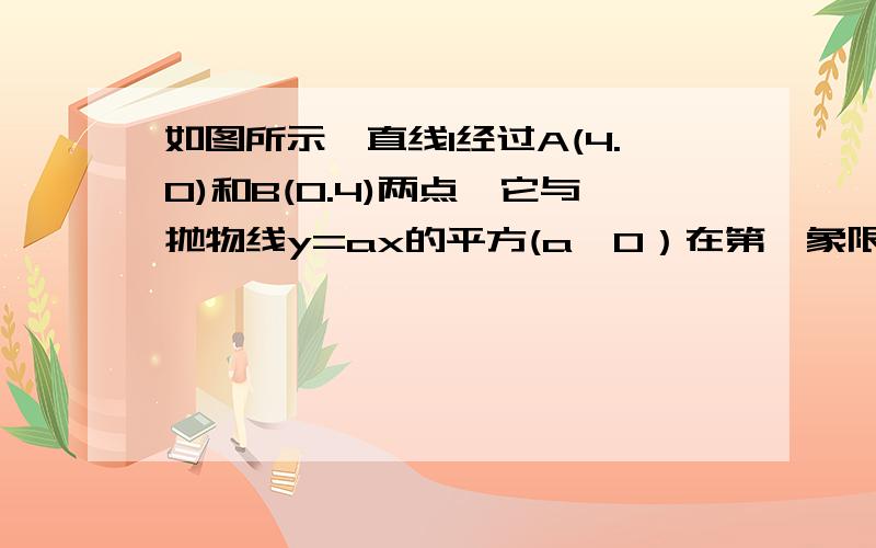 如图所示,直线l经过A(4.0)和B(0.4)两点,它与抛物线y=ax的平方(a≠0）在第一象限内交于一点P点,如果△AOP的面积为4,求此抛物线的解析式