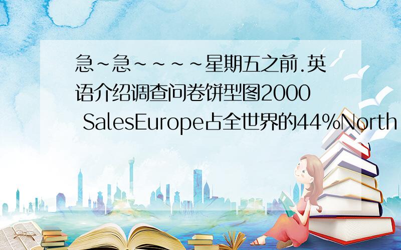 急~急~~~~星期五之前.英语介绍调查问卷饼型图2000 SalesEurope占全世界的44%North America占全世界的24%Latin America占全世界的12%Africa and Middle East占全世界的5%Asia占全世界的15%在讲台上介绍这个Market Re