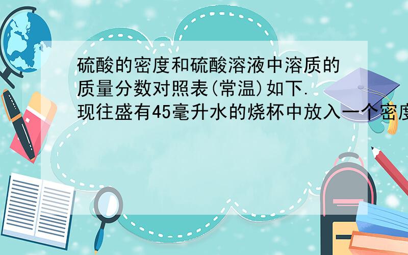 硫酸的密度和硫酸溶液中溶质的质量分数对照表(常温)如下.现往盛有45毫升水的烧杯中放入一个密度为1．14×103千克/米3、体积为1厘米3的耐酸小球,然后再慢慢倒入15克98％的浓硫酸,并用玻璃