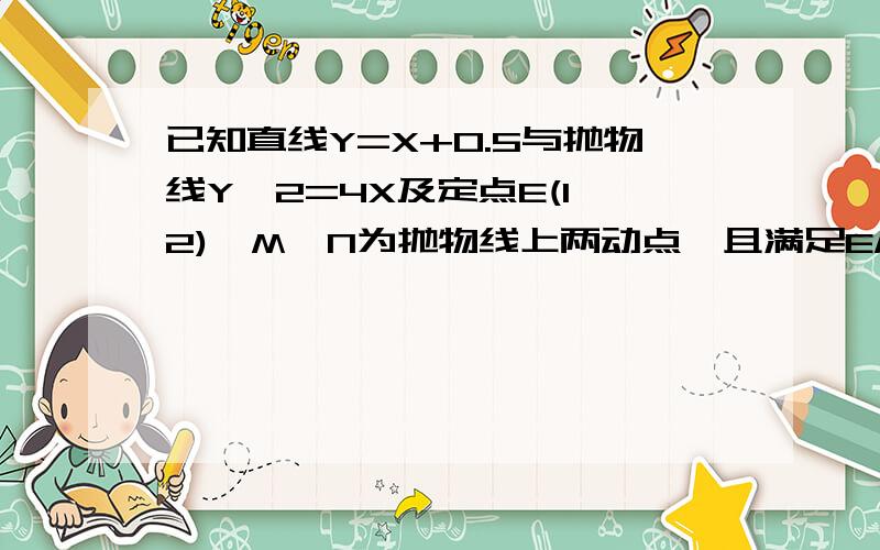 已知直线Y=X+0.5与抛物线Y^2=4X及定点E(1,2),M,N为抛物线上两动点,且满足EM垂直EN,求证：直线MN恒过定点没思路 我要的是过程没看明白