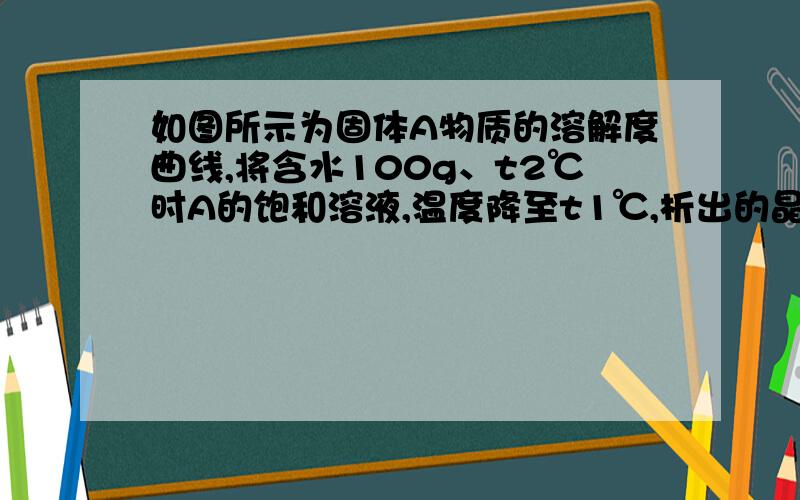 如图所示为固体A物质的溶解度曲线,将含水100g、t2℃时A的饱和溶液,温度降至t1℃,析出的晶体的质量是____克,此时溶液的质量是____ 克