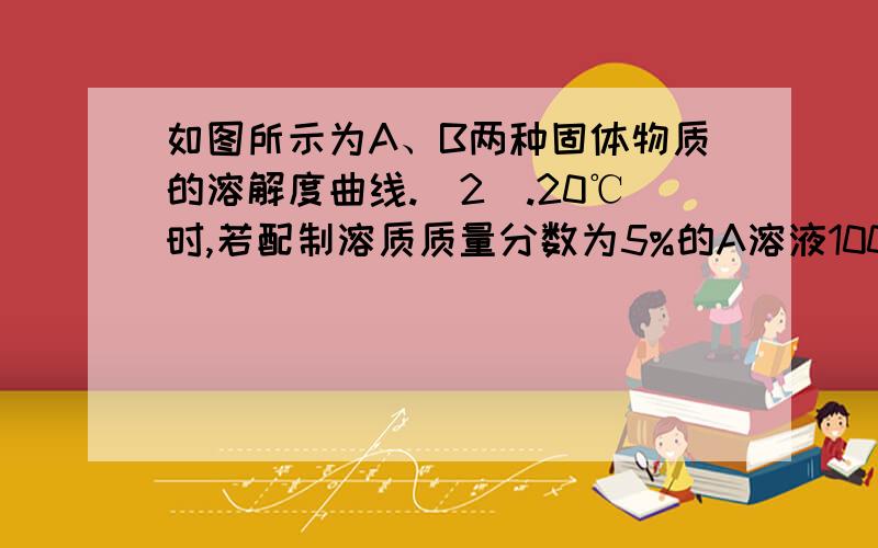 如图所示为A、B两种固体物质的溶解度曲线.（2）.20℃时,若配制溶质质量分数为5%的A溶液100g,需要A 5g为什么是5,与溶解度无关吗