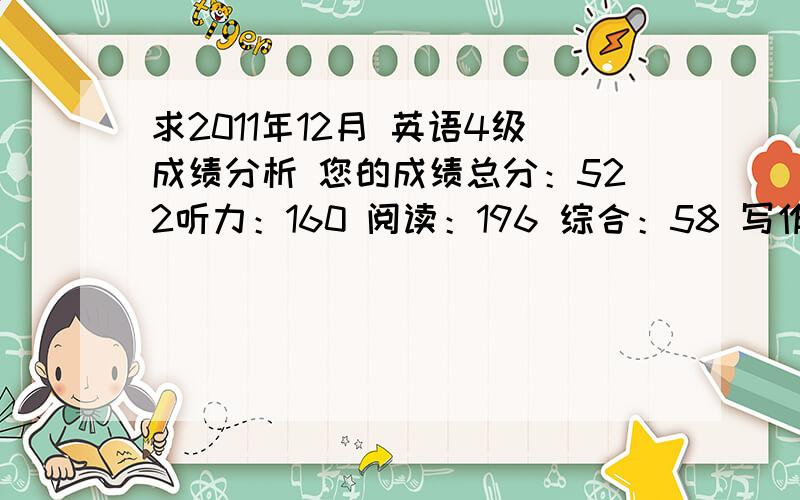 求2011年12月 英语4级成绩分析 您的成绩总分：522听力：160 阅读：196 综合：58 写作：108 有希望过6级吗