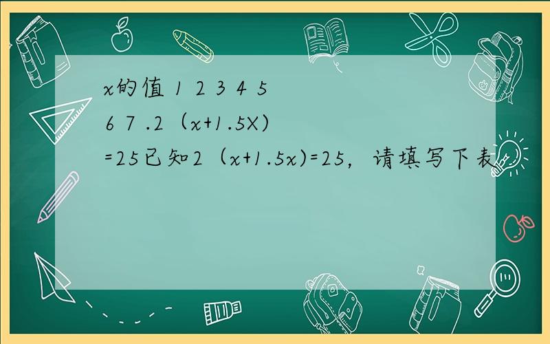 x的值 1 2 3 4 5 6 7 .2（x+1.5X)=25已知2（x+1.5x)=25，请填写下表