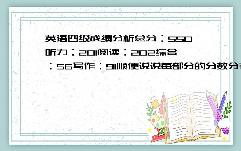 英语四级成绩分析总分：550听力：201阅读：202综合：56写作：91顺便说说每部分的分数分布.我应该在哪些方面加强点啊?.我还想参加今年十二月份的六级考试,有点怕.有没有什么要注意的?