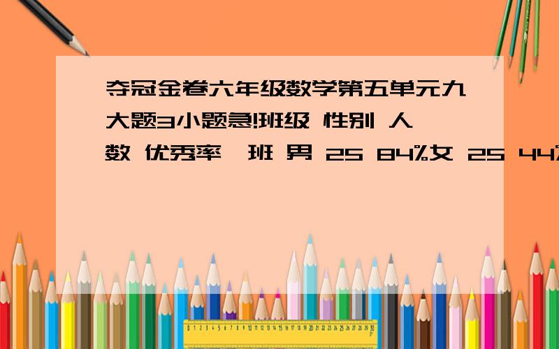 夺冠金卷六年级数学第五单元九大题3小题急!班级 性别 人数 优秀率一班 男 25 84%女 25 44%二班 男 30 80%女 20 40%那一个班的优秀率较高？