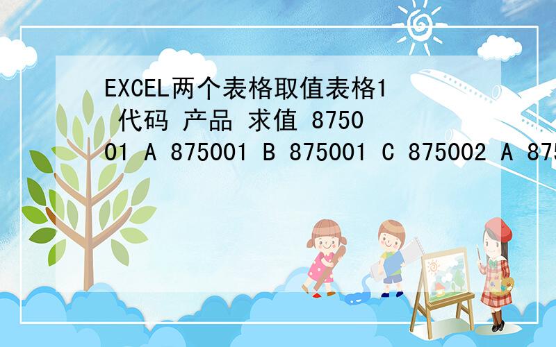 EXCEL两个表格取值表格1 代码 产品 求值 875001 A 875001 B 875001 C 875002 A 875002 C 875002 D 表格2 代码 A B C D 875001 50 100 300 20 875002 80 90 100 30 要把表格2的数量取到表格1中,