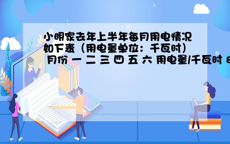 小明家去年上半年每月用电情况如下表（用电量单位：千瓦时） 月份 一 二 三 四 五 六 用电量/千瓦时 81 85 65 55 47 63 1、上半年每月平均用电量是多少千瓦时?2、这些数据的中位数是多少?3.为