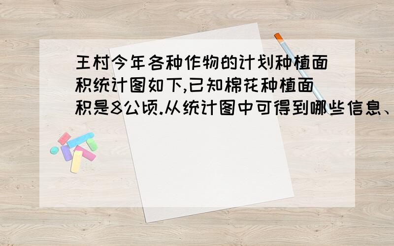 王村今年各种作物的计划种植面积统计图如下,已知棉花种植面积是8公顷.从统计图中可得到哪些信息、（1）（                                                    ）；（2） （