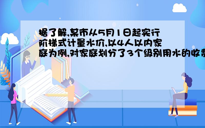 据了解,某市从5月1日起实行阶梯式计量水价,以4人以内家庭为例,对家庭划分了3个级别用水的收费标准,如图： 小明家5月份用水30立方米,算一算,他家应付多少元水费.急,我好不容易画的,我也