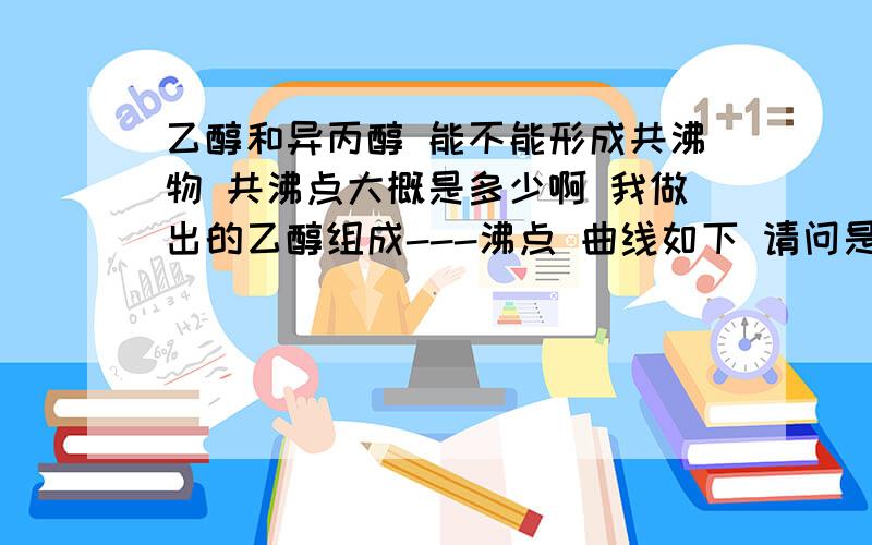 乙醇和异丙醇 能不能形成共沸物 共沸点大概是多少啊 我做出的乙醇组成---沸点 曲线如下 请问是不是有问题