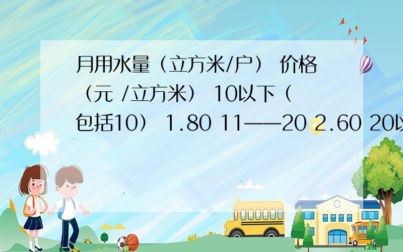 月用水量（立方米/户） 价格（元 /立方米） 10以下（包括10） 1.80 11——20 2.60 20以上 3.4（1）小明家3月份用水9.6立方米,应付水费多少元?（2）小明家4月份付水费31.20元.他家4月份用了多少立