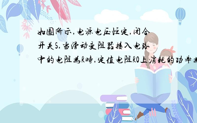 如图所示,电源电压恒定,闭合开关S,当滑动变阻器接入电路中的电阻为R时,定值电阻R0上消耗的功率为P0；要使定值电阻R0上消耗的功率为PO/4,滑动变阻器连入电路中的电阻应为（ ）A 2RB R/2C R0+RD