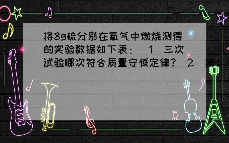 将8g硫分别在氧气中燃烧测得的实验数据如下表：（1）三次试验哪次符合质量守恒定律?（2）第二次实验为什么不生成13g二氧化硫?那种物质有剩余?剩余多少克?（3）第三次实验为什么不生成2