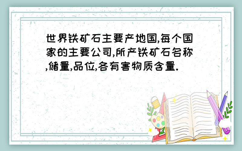 世界铁矿石主要产地国,每个国家的主要公司,所产铁矿石名称,储量,品位,各有害物质含量.