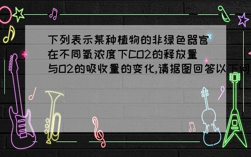 下列表示某种植物的非绿色器官在不同氧浓度下CO2的释放量与O2的吸收量的变化,请据图回答以下问题（1）由曲线提示的原理,我们在进行果实和种子储藏时应取约a/2氧气浓度值,理由是（2）图