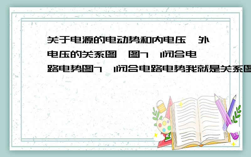 关于电源的电动势和内电压、外电压的关系图,图7—1闭合电路电势图7—1闭合电路电势我就是关系图不太明白